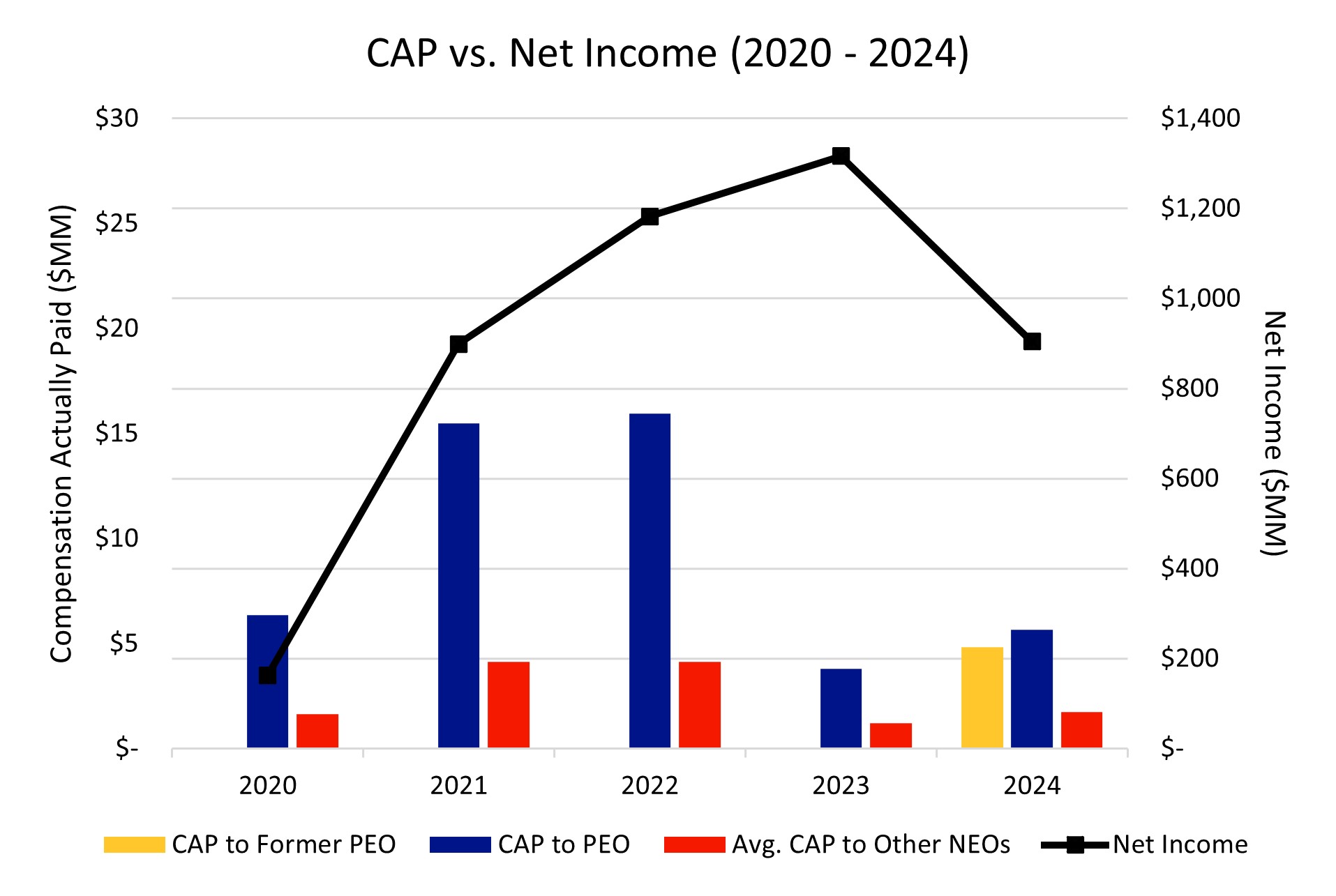 PvP Chart - Net Income.jpg